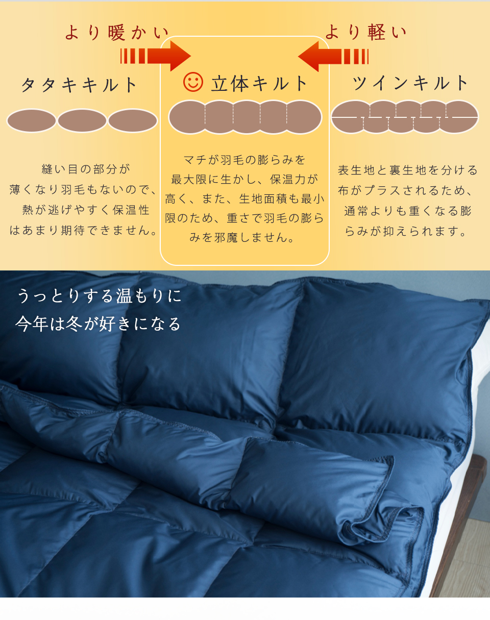 2枚合わせ羽毛布団 6