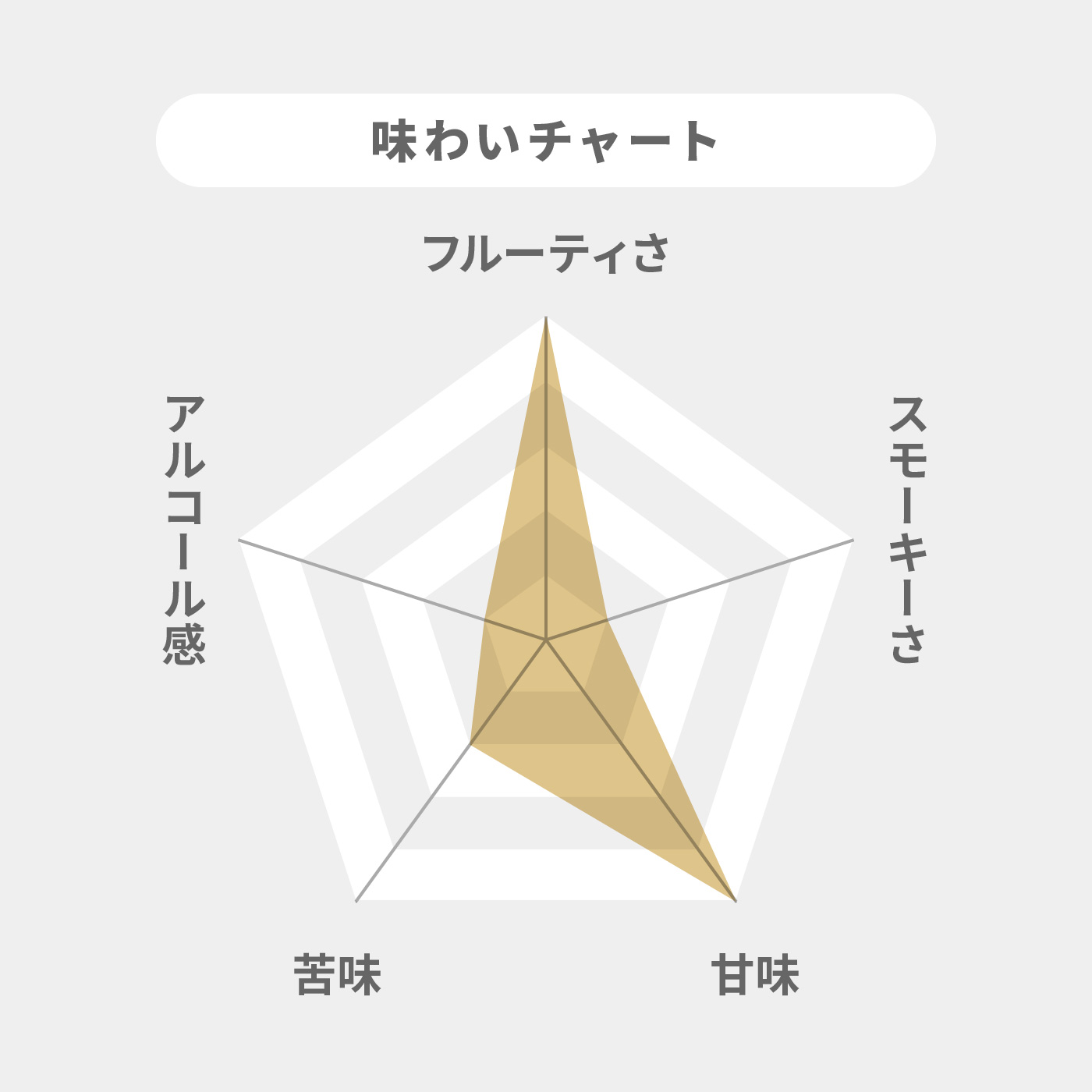 グレンドロナック 12年 2