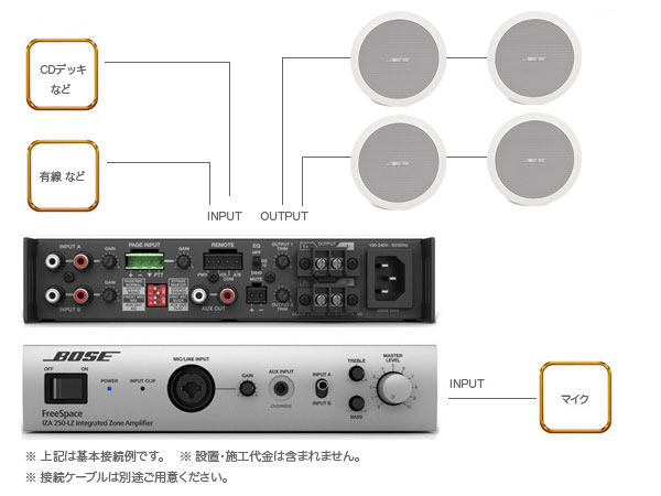 2ペア ( 4台 ) 天井埋込 ローインピ BGMセット 2