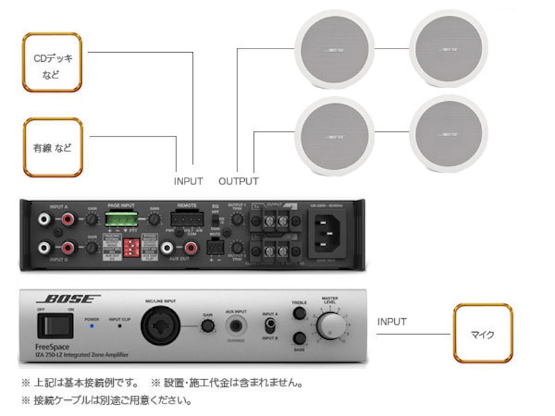 2ペア ( 4台 ) 天井埋込 ローインピ BGMセット 2