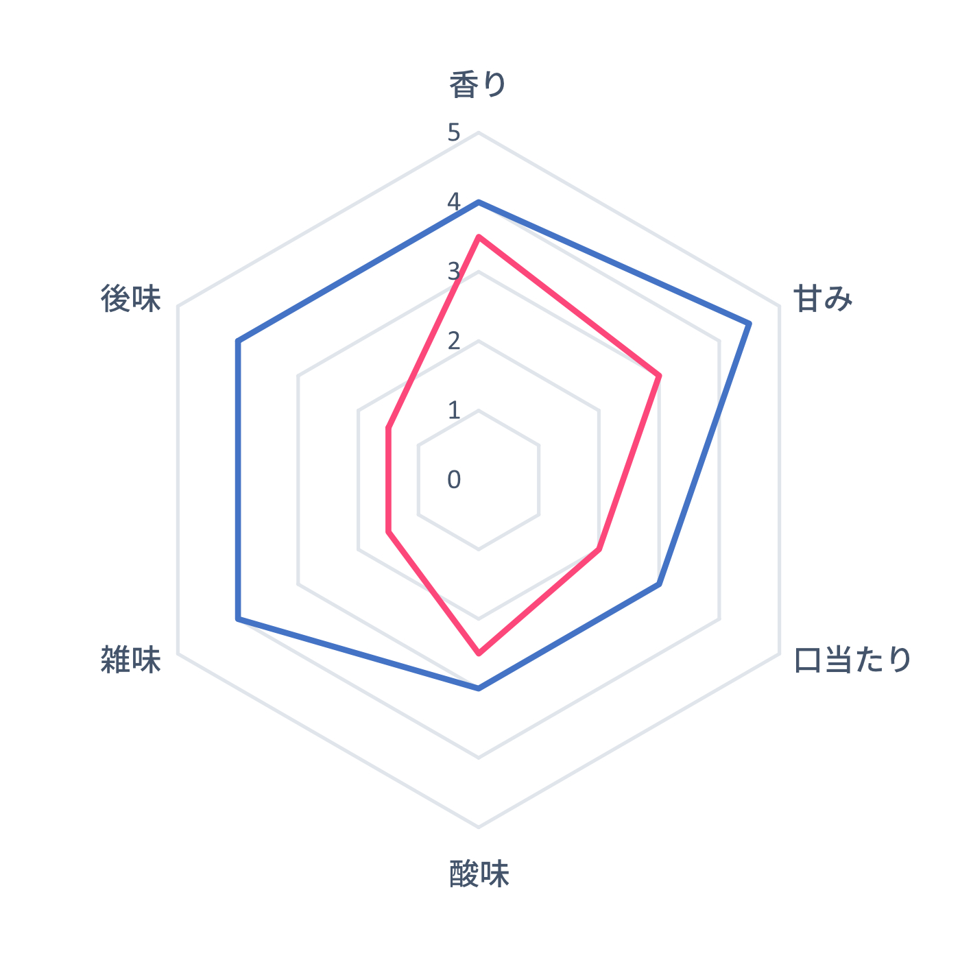 全自動コーヒーメーカー カフェばこ 6