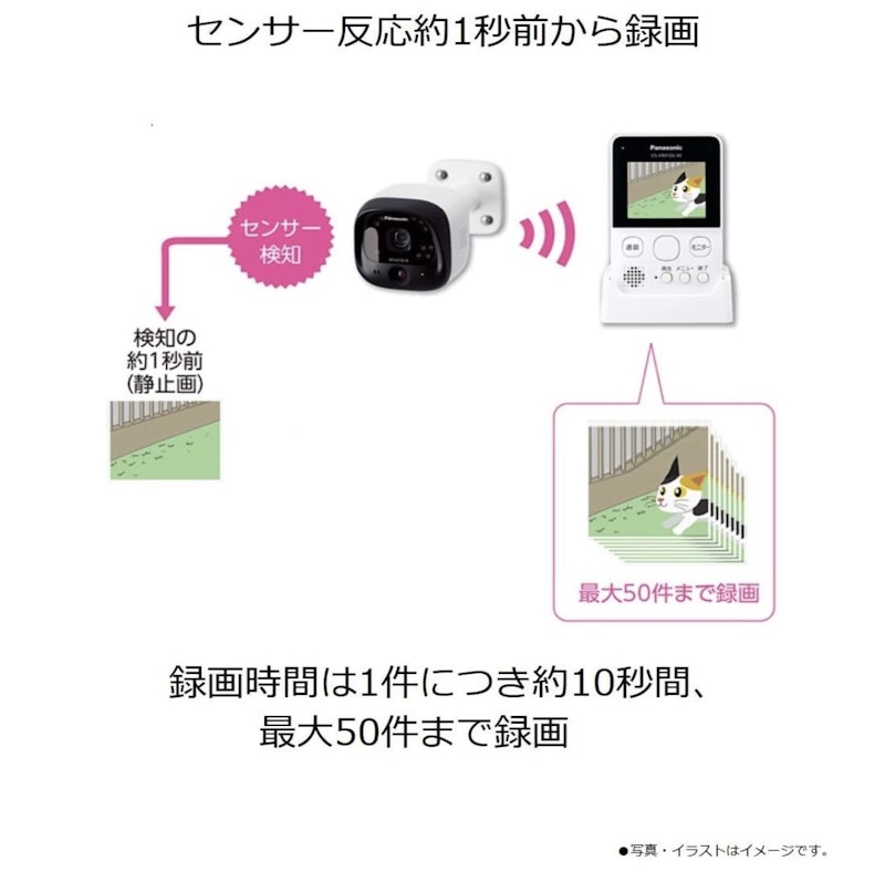 モニター付き屋外カメラ 4
