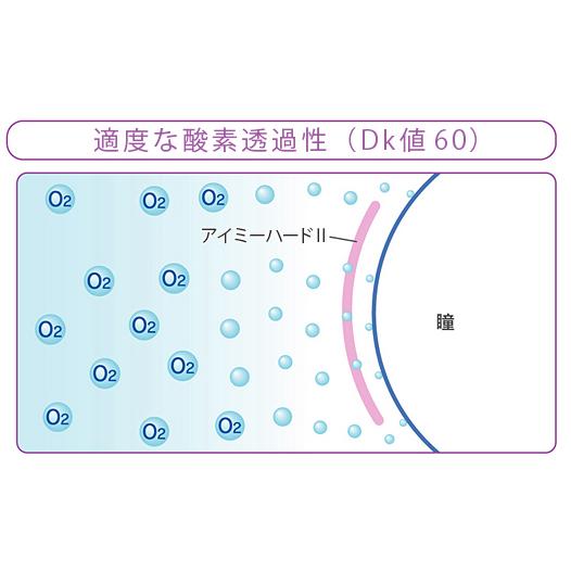ハードII・バイトーリック 3