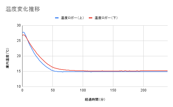 ワインセラー 7