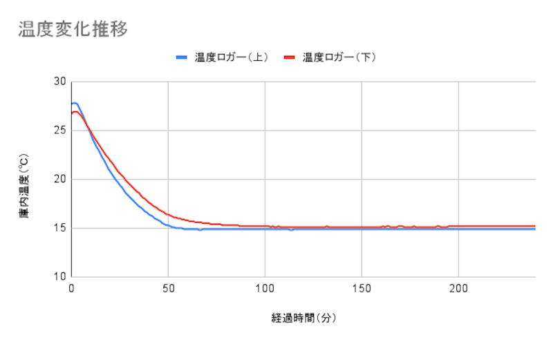 ワインセラー 7