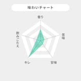 アサヒビール ドライゼロ クチコミ評価・評判&検証レビュー 2