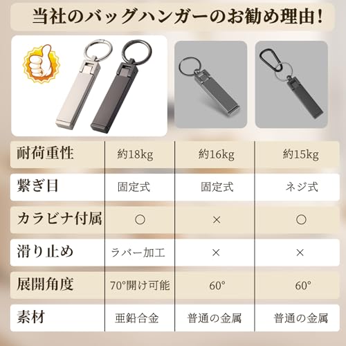 バッグハンガー 5