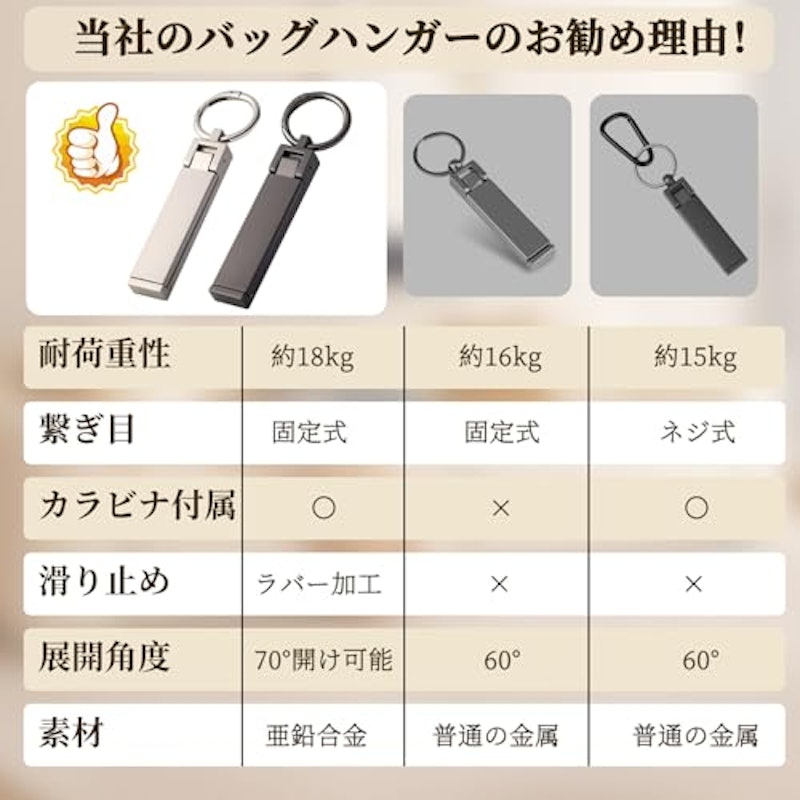バッグハンガー 5