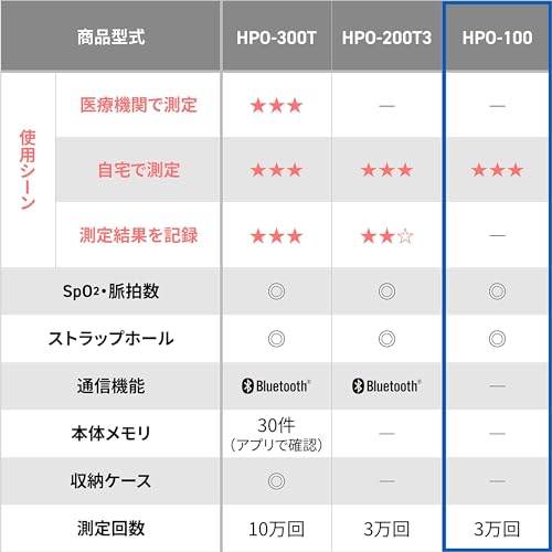 パルスオキシメータ HPO-100 9