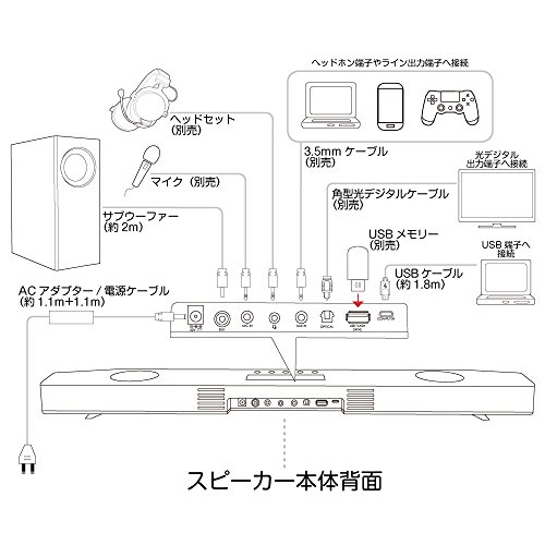 LED搭載アンダーモニターオーディオシステム　Sound BlasterX Katana 8