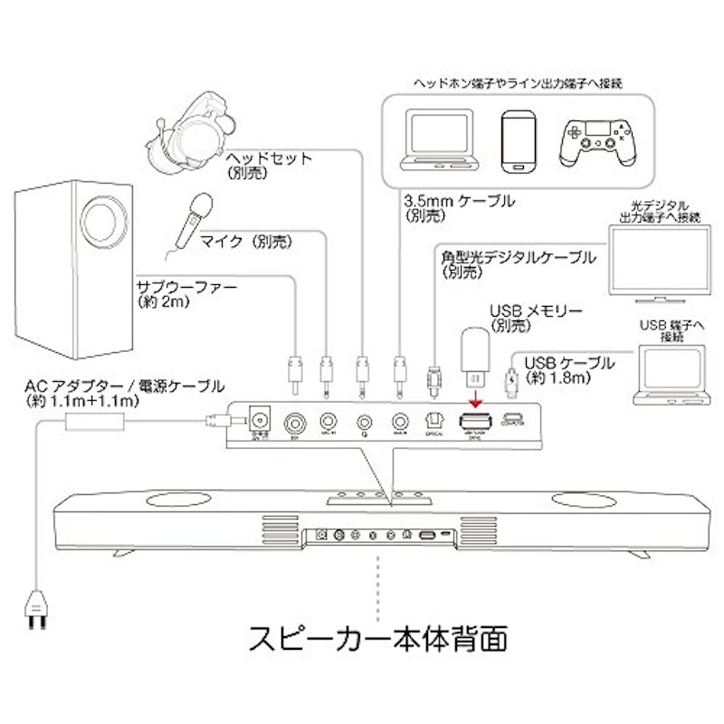 LED搭載アンダーモニターオーディオシステム Sound BlasterX Katana 8