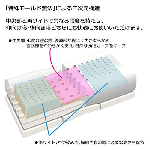 エンジェルメモリー 2