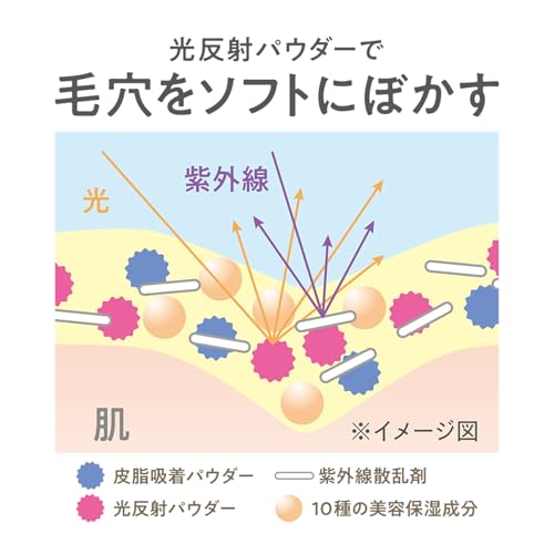 皮脂テカリ防止下地50  7