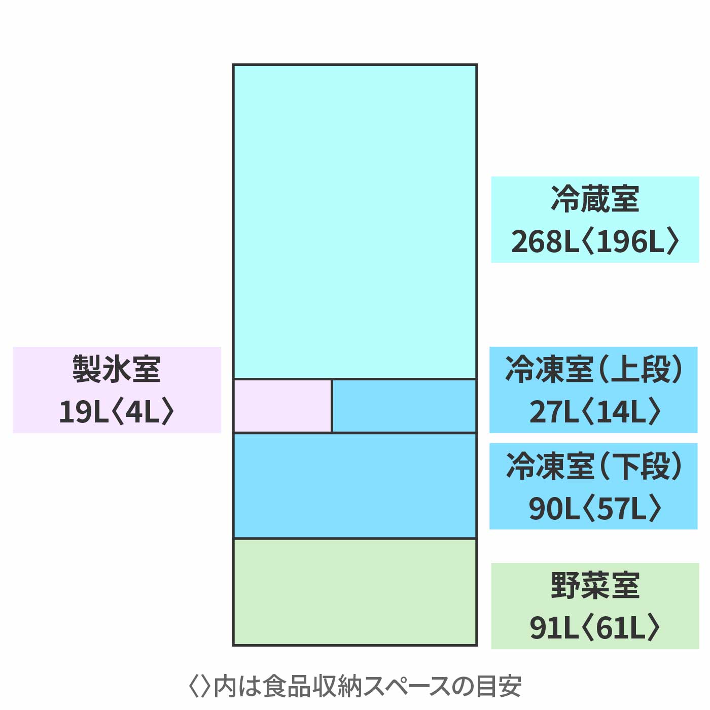 6ドア冷蔵庫 2