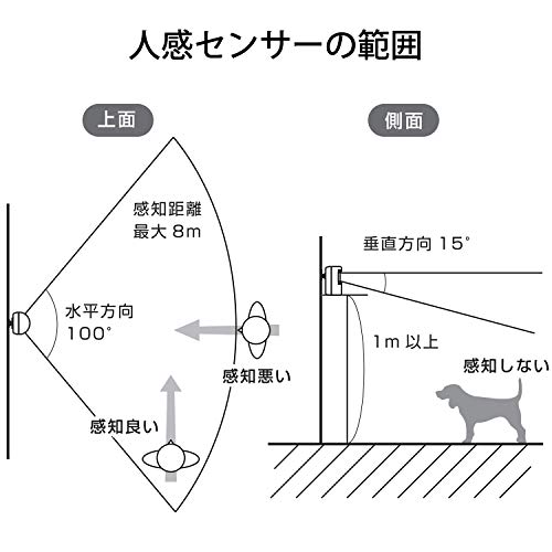 ワイヤレス人感チャイム 6