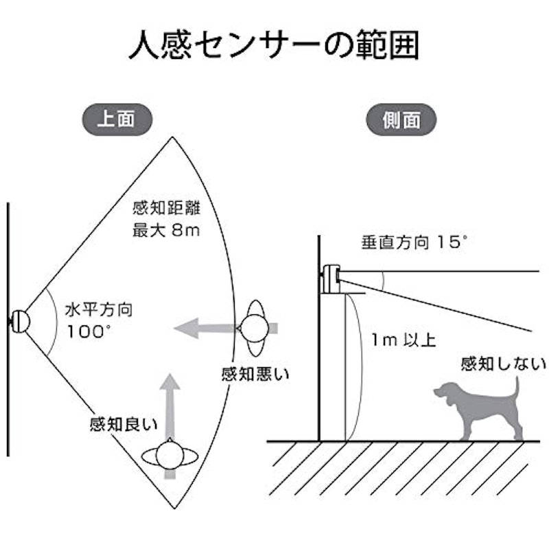 ワイヤレス人感チャイム 6