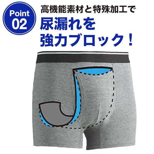 尿漏れパンツ 3