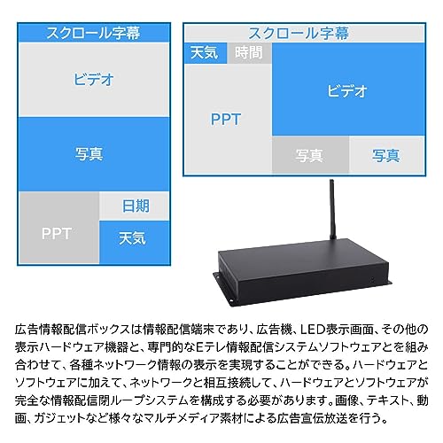 デジタルサイネージ用STB 3
