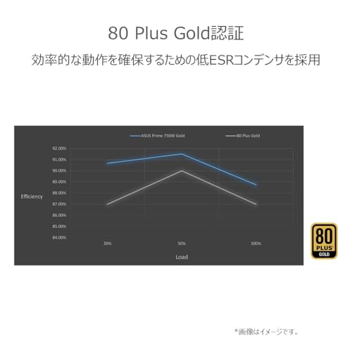 Prime pc電源ユニット 3