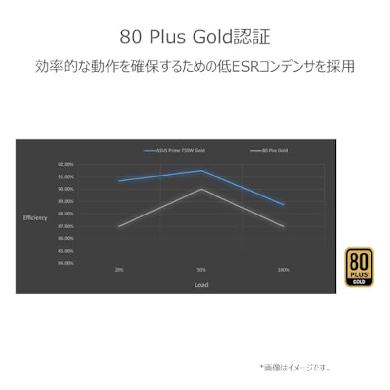 Prime pc電源ユニット 3