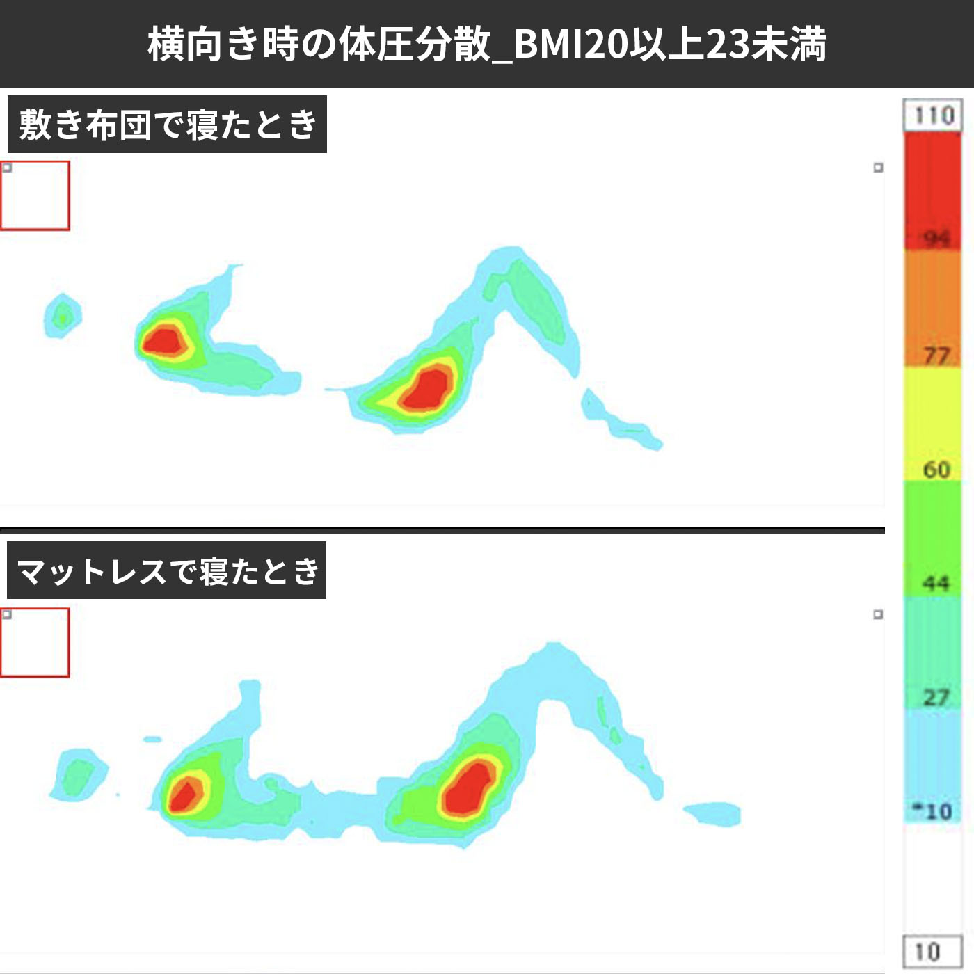 プレミアム低反発マットレス 9