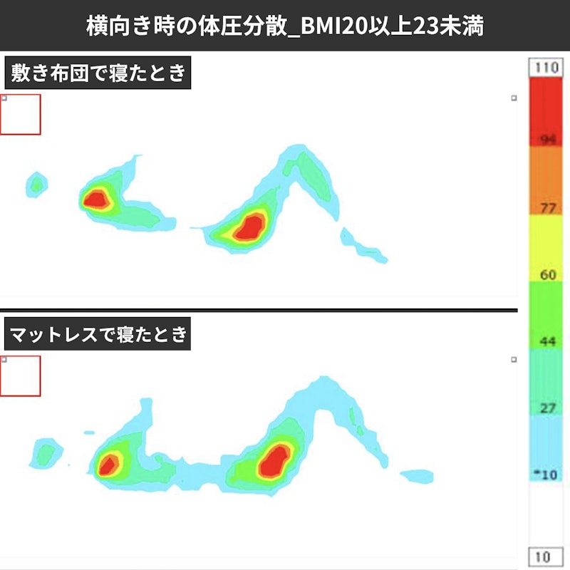 プレミアム低反発マットレス 9