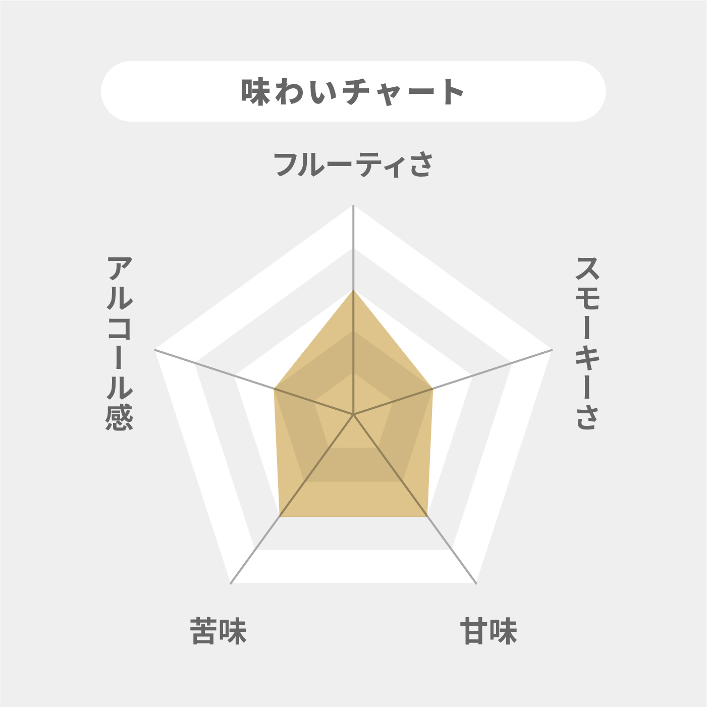 ジョニーウォーカー レッドラベル 2
