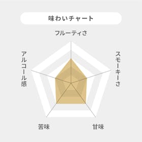 Johnnie Walker ジョニーウォーカー レッドラベルを検証レビュー!ウイスキーの選び方も紹介 2