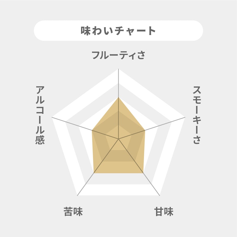 ジョニーウォーカー レッドラベル 2