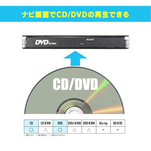 CD/DVDプレイヤー 4