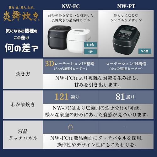炊飯器 5