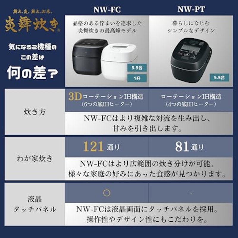 炊飯器 5