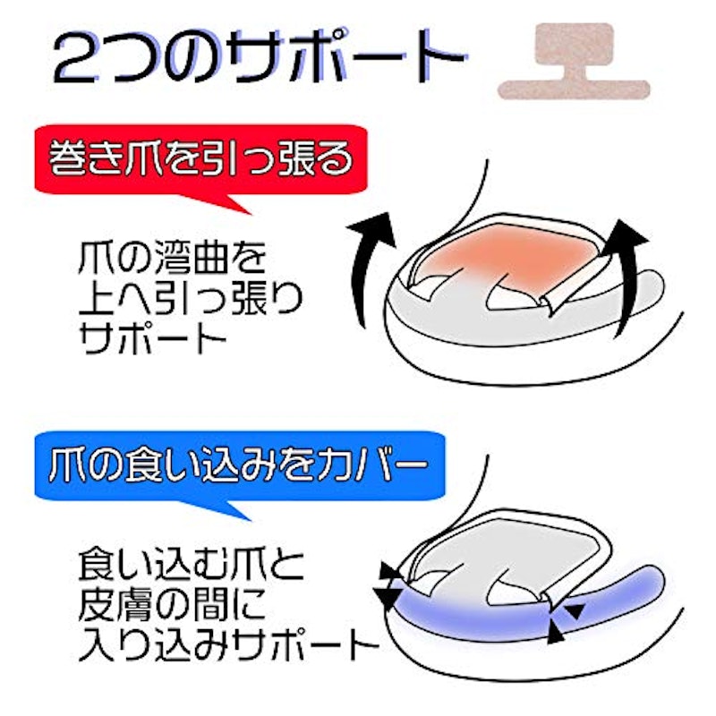 巻き爪ダブルケアテープ 2