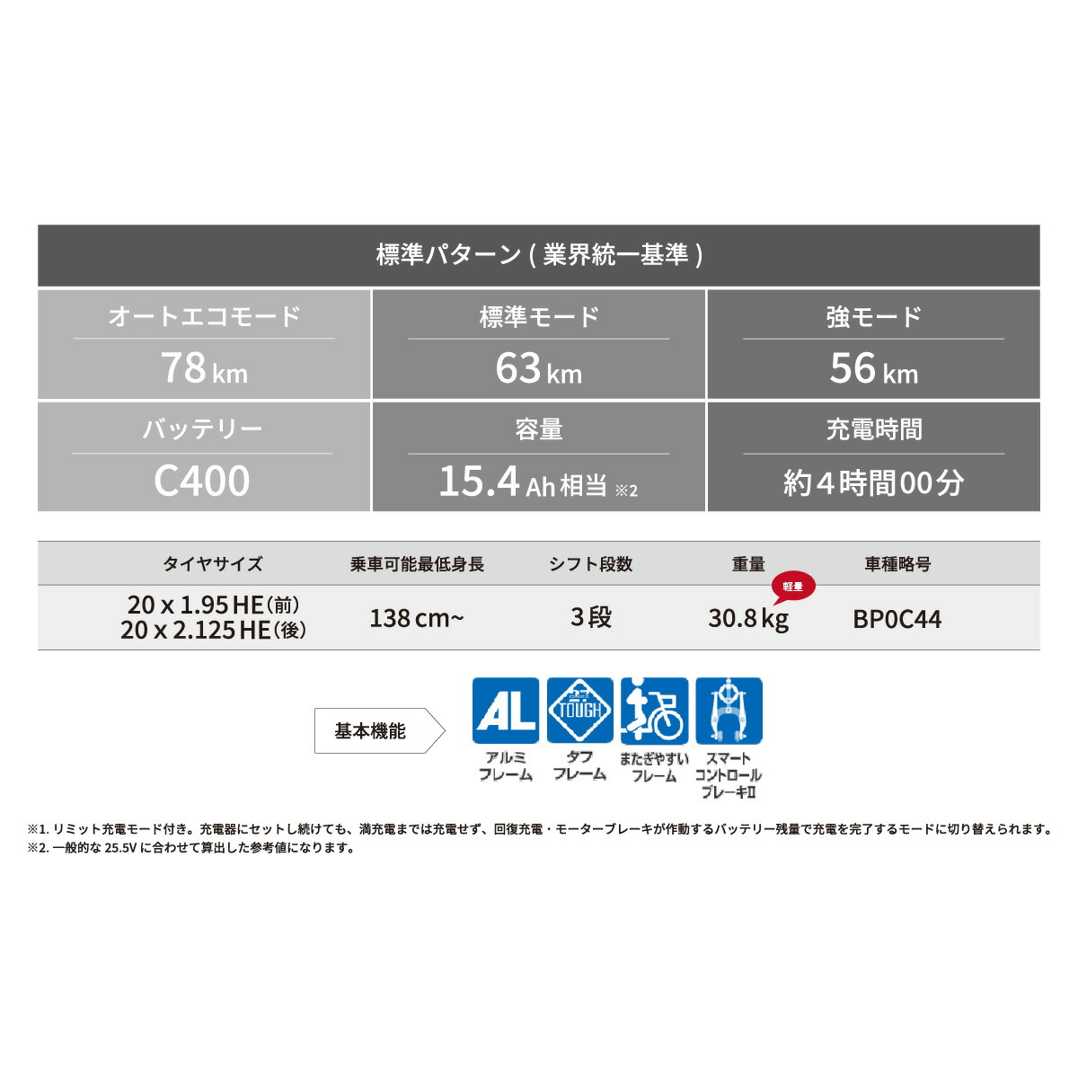 ビッケ ポーラーe 4