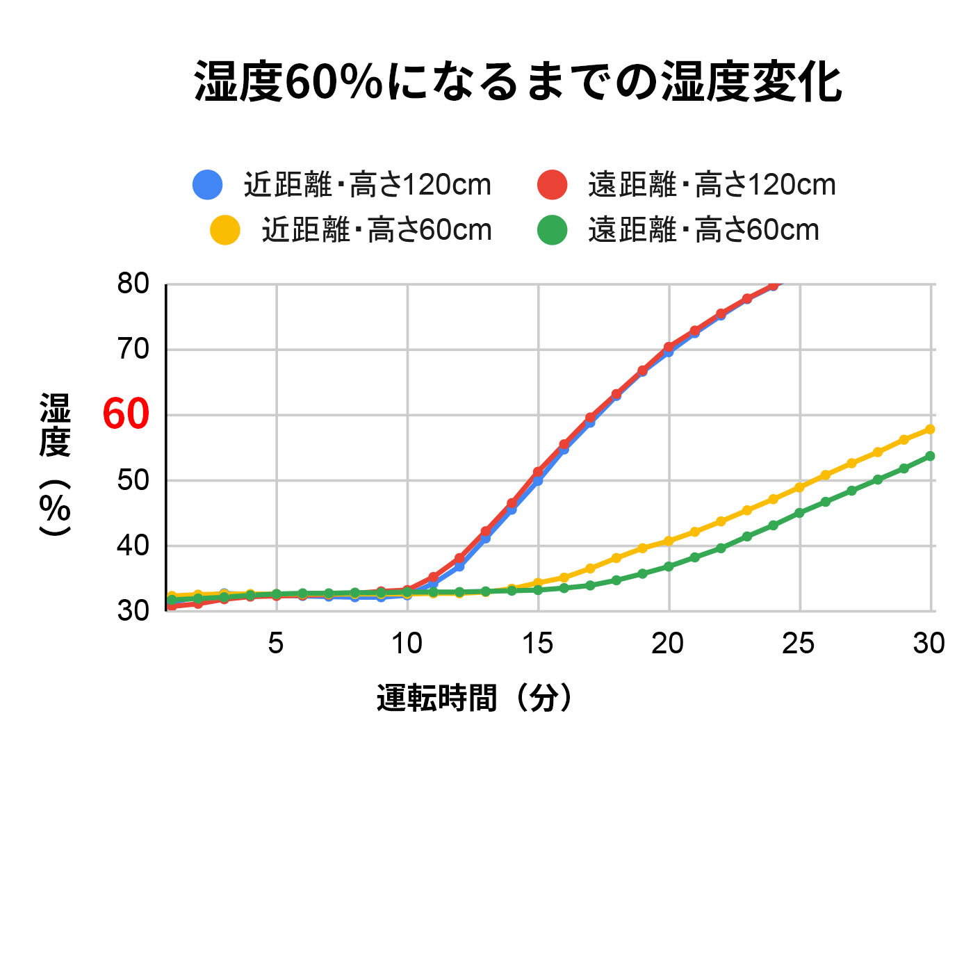 スチーム式加湿器 2