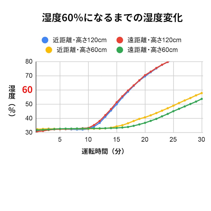 スチーム式加湿器 2