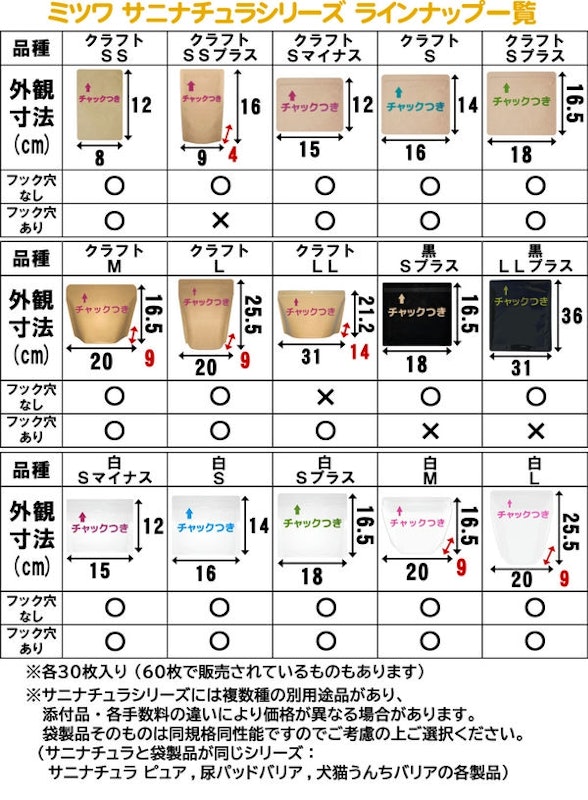 におわないチャック袋 4