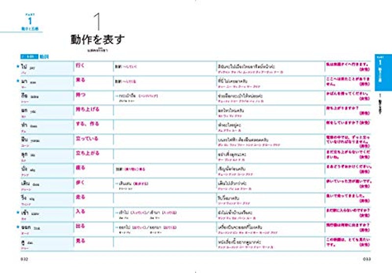 今すぐ話せる! いちばんはじめのタイ語単語 6
