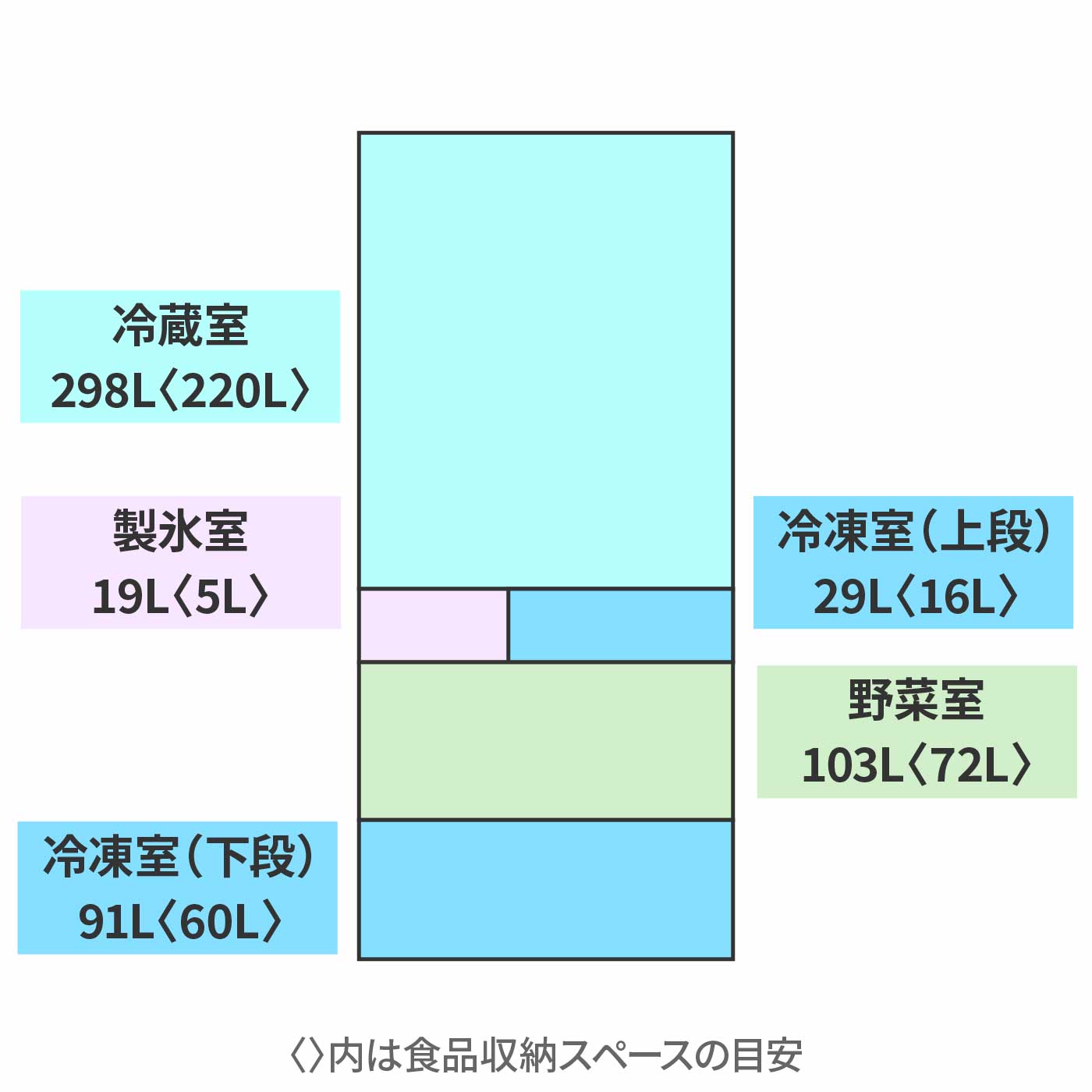 三菱電機 冷蔵庫 MR-MZ54M-Wを検証レビュー！3〜4人家族向け冷蔵庫の