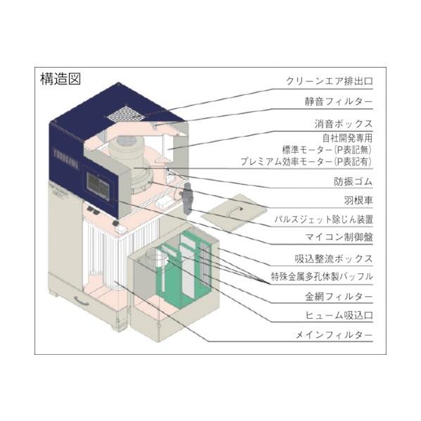 溶接ヒューム用集塵機（据置型） 2