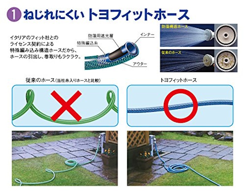 トヨフィットSリール 2