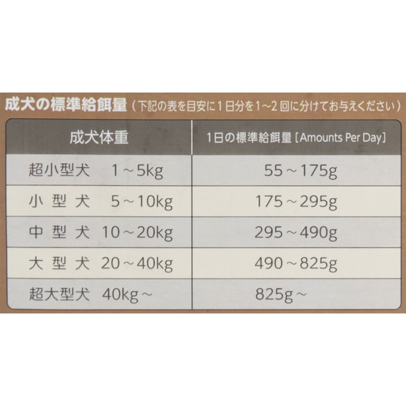 チキン&野菜入り 13歳以上用 5
