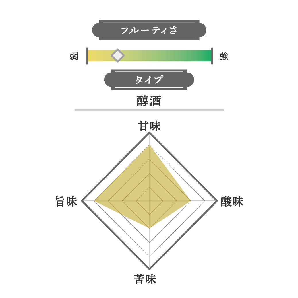 川中島 純米にごり酒 2