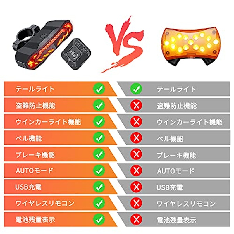 サイクルライト 2