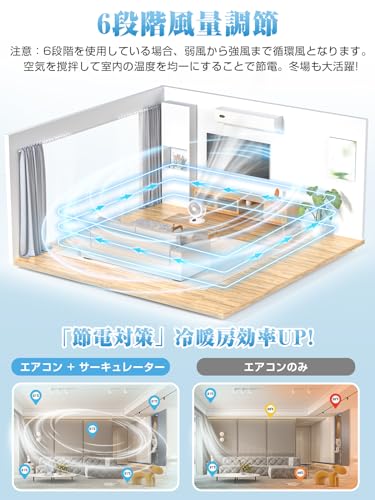 サーキュレーター 3