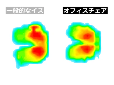 体圧を分散しながら腰全体を支える