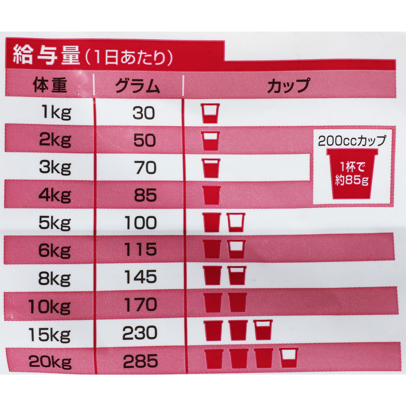 ヒルズ サイエンス・ダイエット アダルト 1～6歳 小粒 成犬用 ラム＆ライス 5
