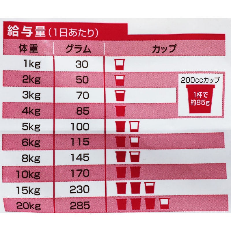 ヒルズ サイエンス・ダイエット アダルト 1~6歳 小粒 成犬用 ラム&ライス 5