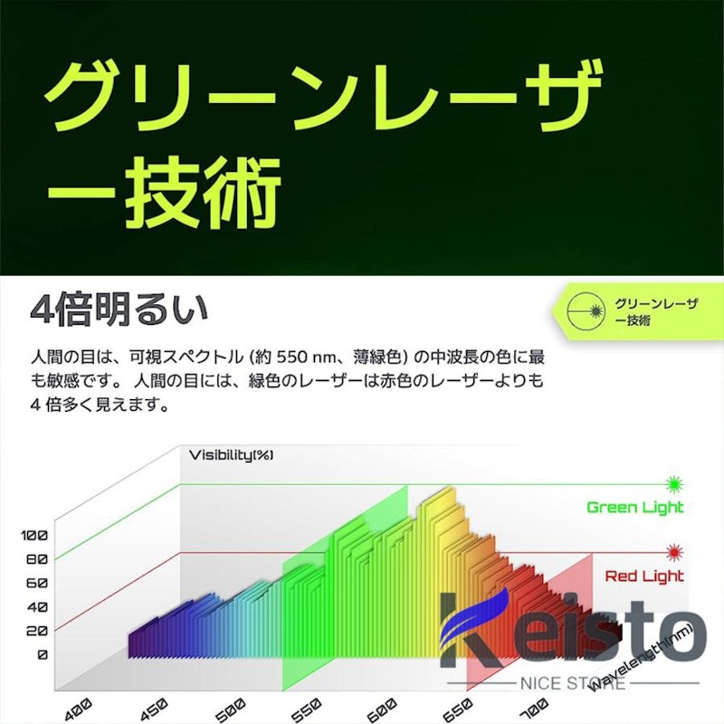 レーザー墨出し器 3
