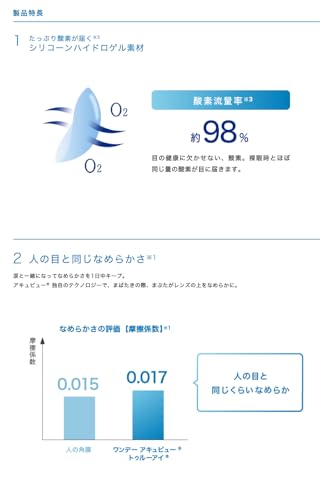 トゥルーアイ 3